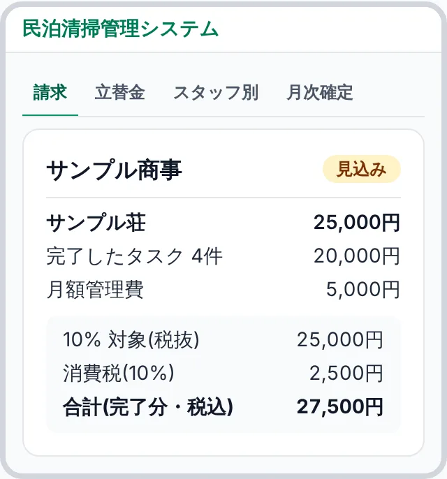 請求の画面。物件ごとの完了したタスクと月額管理費、消費税、合計