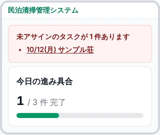 清掃管理者のホーム画面。未アサインのタスクの警告と、今日の進み具合を表示している