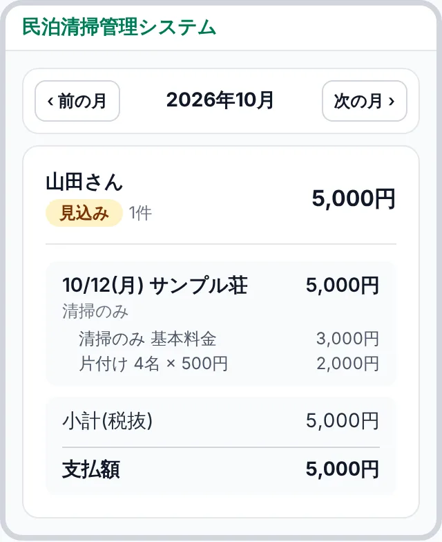 スタッフの報酬の画面。タスクごとの基本料金と人数分の内訳、支払額